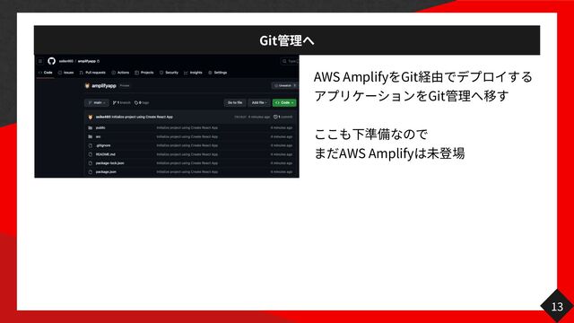 Git
AWS Amplify Git
Git
AWS Amplify
13
