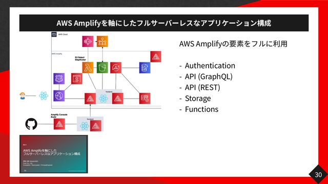 AWS Amplify
バ プ
30
AWS Amplify
用
- Authentication
- API (GraphQL)
- API (REST)
- Storage
- Functions
