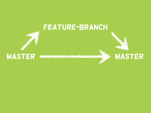 Master
feature-branch
Master
