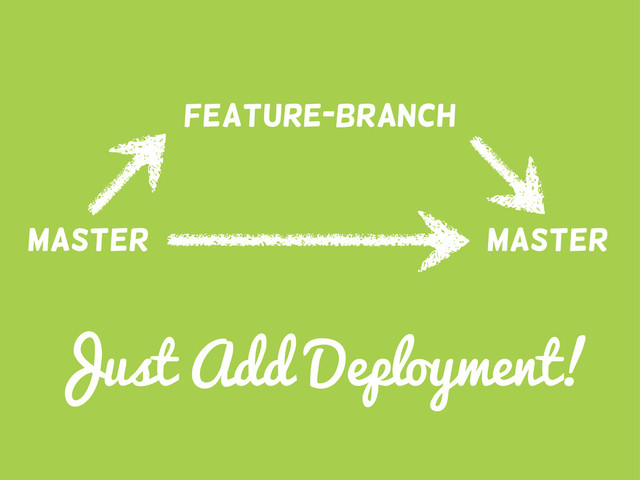 Master
feature-branch
Master
Just Add Deployment!
