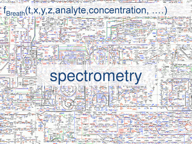 fBreath
(t,x,y,z,analyte,concentration, ….)
spectrometry
