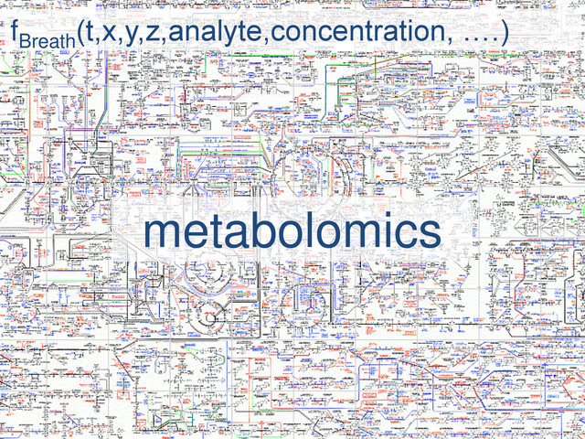 fBreath
(t,x,y,z,analyte,concentration, ….)
metabolomics
