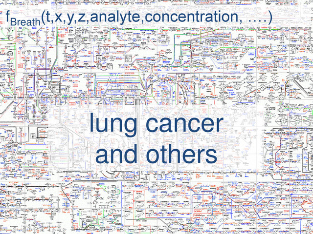 fBreath
(t,x,y,z,analyte,concentration, ….)
lung cancer
and others
