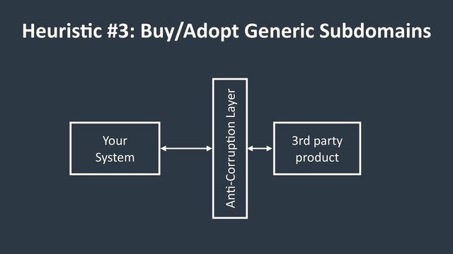 HeurisCc #3: Buy/Adopt Generic Subdomains
Your
System
3rd party
product
An/-Corrup/on Layer
