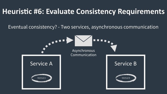 HeurisCc #6: Evaluate Consistency Requirements
Eventual consistency? - Two services, asynchronous communication
 
Service A
Method A
 
Service B
Method B
Asynchronous
Communication
