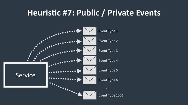 HeurisCc #7: Public / Private Events
Service
Event Type 1
Event Type 2
Event Type 3
Event Type 4
Event Type 5
Event Type 6
Event Type 1000
…
