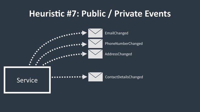 Service
EmailChanged
PhoneNumberChanged
AddressChanged
ContactDetailsChanged
HeurisCc #7: Public / Private Events
