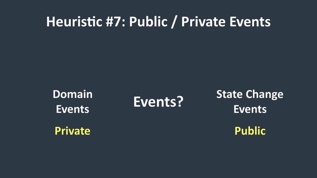 HeurisCc #7: Public / Private Events
Events?
Domain
Events
State Change 
Events
Private Public
