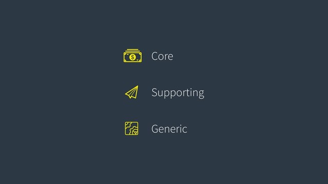 Core
Supporting
Generic
