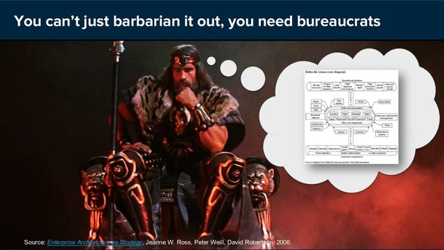 You can’t just barbarian it out, you need bureaucrats
11
Source: Enterprise Architecture as Strategy, Jeanne W. Ross, Peter Weill, David Robertson, 2006.
