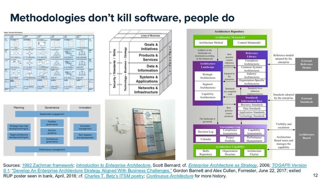 Methodologies don’t kill software, people do
12
Sources: 1992 Zachman framework; Introduction to Enterprise Architecture, Scott Bernard; cf. Enterprise Architecture as Strategy, 2006; TOGAF® Version
9.1; "Develop An Enterprise Architecture Strategy Aligned With Business Challenges,” Gordon Barnett and Alex Cullen, Forrester, June 22, 2017; exiled
RUP poster seen in bank, April, 2018; cf. Charles T. Betz’s ITSM poetry; Continuous Architecture for more history.
