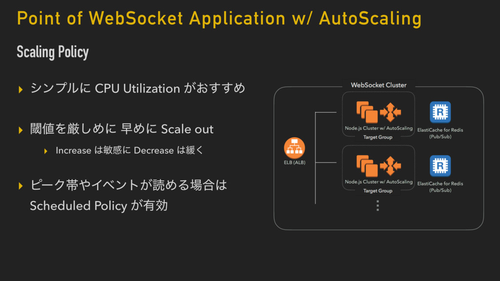 Openrec Tv におけるライブ動画およびメッセージ配信基盤の全貌 Aws Devday Tokyo Openrec Speaker Deck