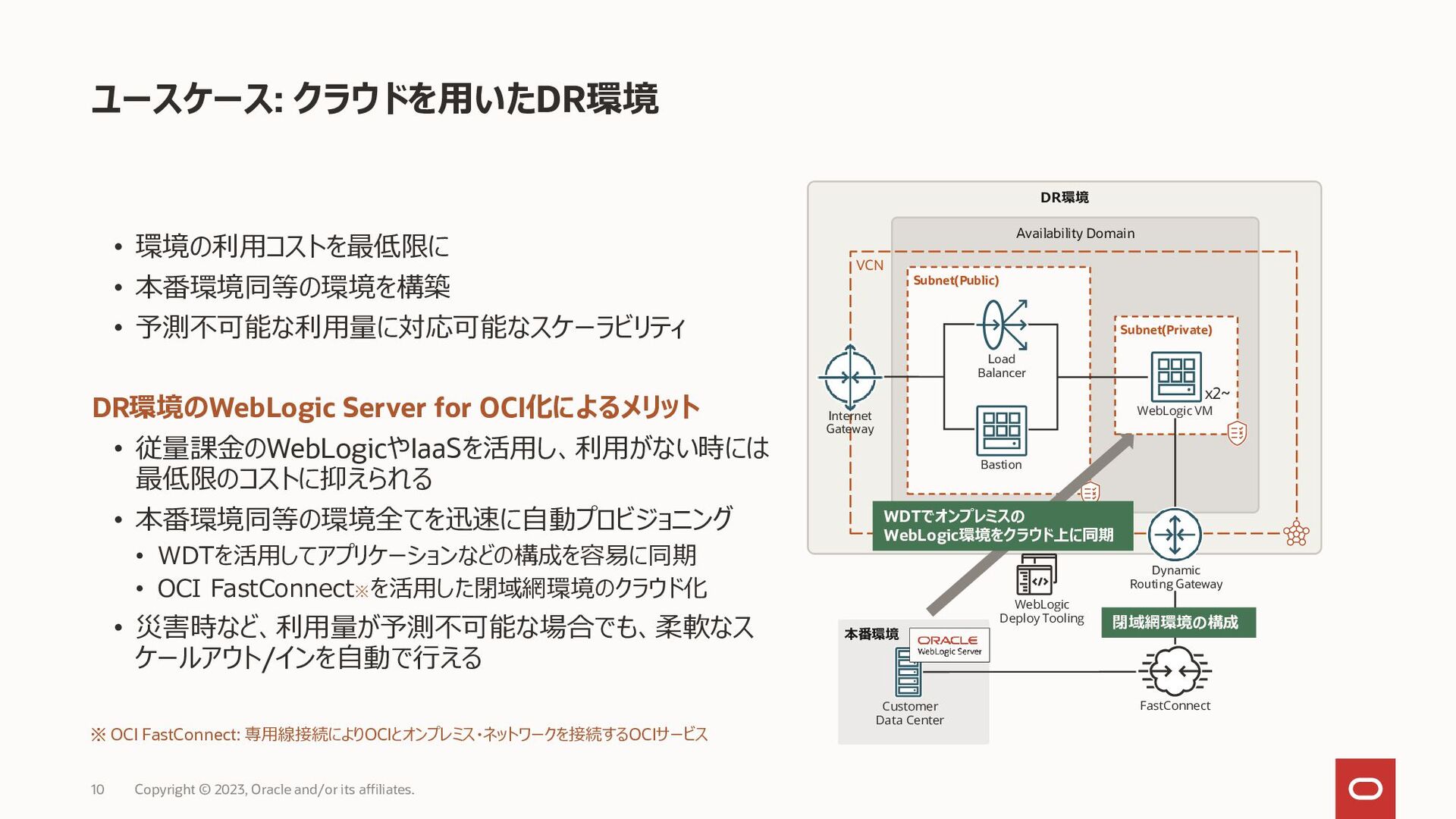 輝く高品質な Oracle WebLogic Server 11g構築 運用ガイド