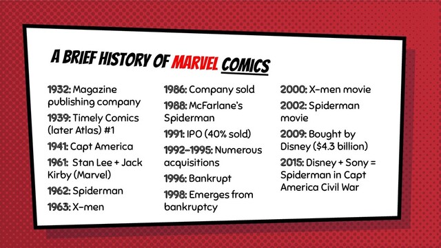 A Brief History of Marvel Comics
1932: Magazine
publishing company
1939: Timely Comics
(later Atlas) #1
1941: Capt America
1961: Stan Lee + Jack
Kirby (Marvel)
1962: Spiderman
1963: X-men
1986: Company sold
1988: McFarlane’s
Spiderman
1991: IPO (40% sold)
1992-1995: Numerous
acquisitions
1996: Bankrupt
1998: Emerges from
bankruptcy
2000: X-men movie
2002: Spiderman
movie
2009: Bought by
Disney ($4.3 billion)
2015: Disney + Sony =
Spiderman in Capt
America Civil War
