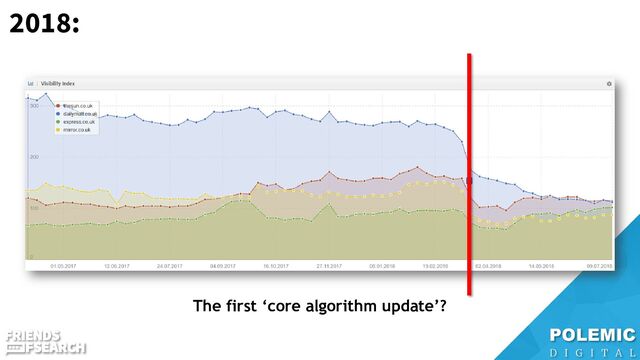 2018:
The first ‘core algorithm update’?
