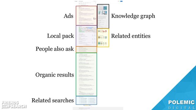 Ads
Local pack
People also ask
Organic results
Related searches
Knowledge graph
Related entities
