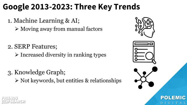 Google 2013-2023: Three Key Trends
1. Machine Learning & AI;
➢ Moving away from manual factors
2. SERP Features;
➢ Increased diversity in ranking types
3. Knowledge Graph;
➢ Not keywords, but entities & relationships
