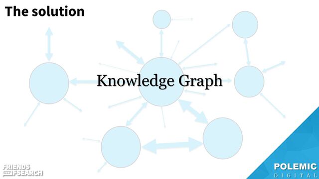 Knowledge Graph
The solution
