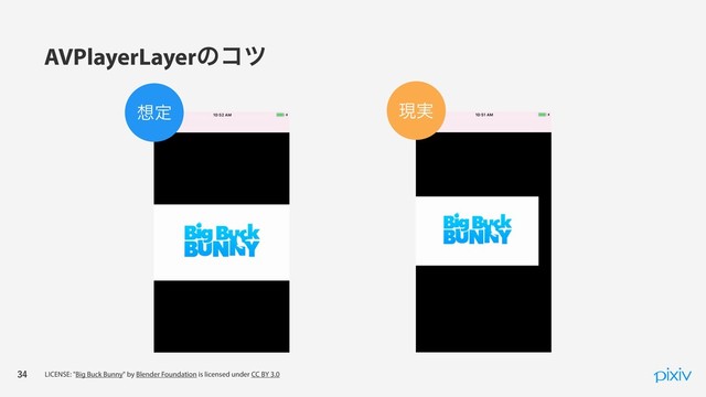 

AVPlayerLayerͷίπ
LICENSE: "Big Buck Bunny" by Blender Foundation is licensed under CC BY 3.0
૝ఆ ݱ࣮
