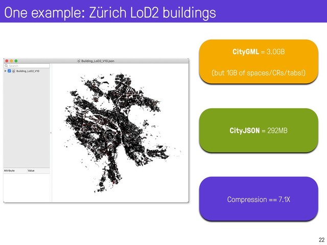 One example: Zürich LoD2 buildings
22
CityGML = 3.0GB
(but 1GB of spaces/CRs/tabs!)
CityJSON = 292MB
Compression == 7.1X

