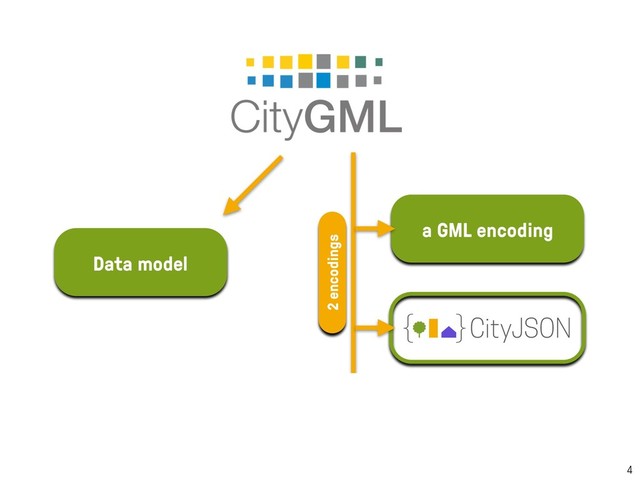 4
Data model
a GML encoding
2 encodings
