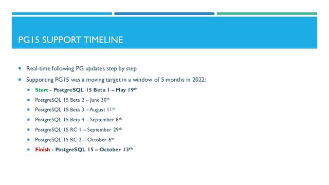 PG15 SUPPORT TIMELINE
 Real-time following PG updates step by step
 Supporting PG15 was a moving target in a window of 5 months in 2022:
 Start - PostgreSQL 15 Beta 1 – May 19th
 PostgreSQL 15 Beta 2 – June 30th
 PostgreSQL 15 Beta 3 – August 11th
 PostgreSQL 15 Beta 4 – September 8th
 PostgreSQL 15 RC 1 – September 29th
 PostgreSQL 15 RC 2 – October 6th
 Finish - PostgreSQL 15 – October 13th
