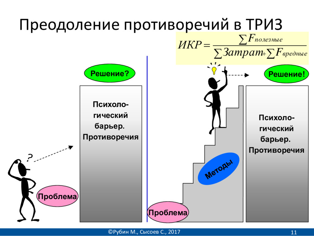 Идеальный конечный результат триз презентация