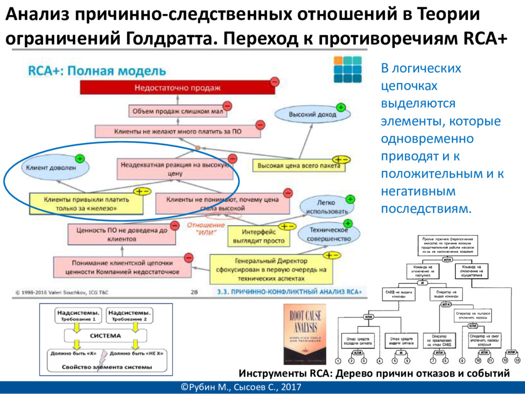 Ограниченная система. Теория ограничений. Теория ограничений Голдрат. Теория ограничения систем. Логикой теории ограничений.