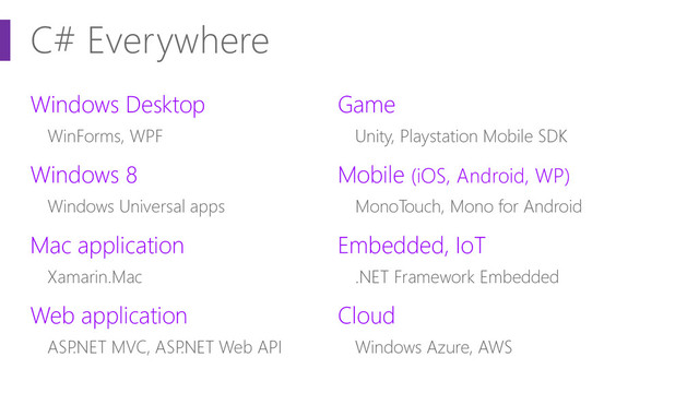C# Everywhere
Windows Desktop
WinForms, WPF
Windows 8
Windows Universal apps
Mac application
Xamarin.Mac
Web application
ASP
.NET MVC, ASP
.NET Web API
Game
Unity, Playstation Mobile SDK
Mobile (iOS, Android, WP)
MonoTouch, Mono for Android
Embedded, IoT
.NET Framework Embedded
Cloud
Windows Azure, AWS
