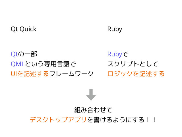 Qt Quick
Qtの一部
QMLという専用言語で
UIを記述するフレームワーク
Ruby
Rubyで
スクリプトとして
ロジックを記述する
組み合わせて
デスクトップアプリを書けるようにする！！
