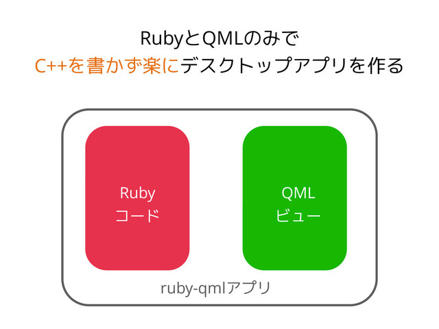 RubyとQMLのみで
C++を書かず楽にデスクトップアプリを作る
Ruby
コード
QML
ビュー
ruby-qmlアプリ
