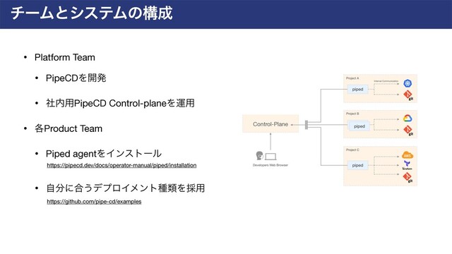 νʔϜͱγεςϜͷߏ੒
• Platform Team

• PipeCDΛ։ൃ

• ࣾ಺༻PipeCD Control-planeΛӡ༻

• ֤Product Team

• Piped agentΛΠϯετʔϧ 
• ࣗ෼ʹ߹͏σϓϩΠϝϯτछྨΛ࠾༻
Control-Plane
https://pipecd.dev/docs/operator-manual/piped/installation
https://github.com/pipe-cd/examples
