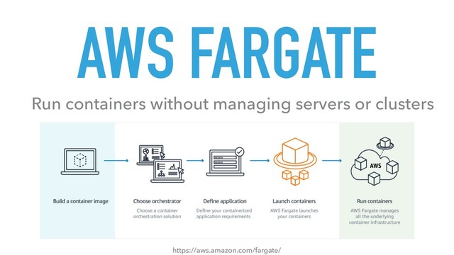 AWS FARGATE
Run containers without managing servers or clusters
https://aws.amazon.com/fargate/
