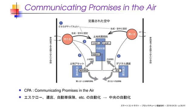Communicating Promises in the Air
CPA : Communicating Promises in the Air
etc. →
— — 2018-04-25 – p.38/41
