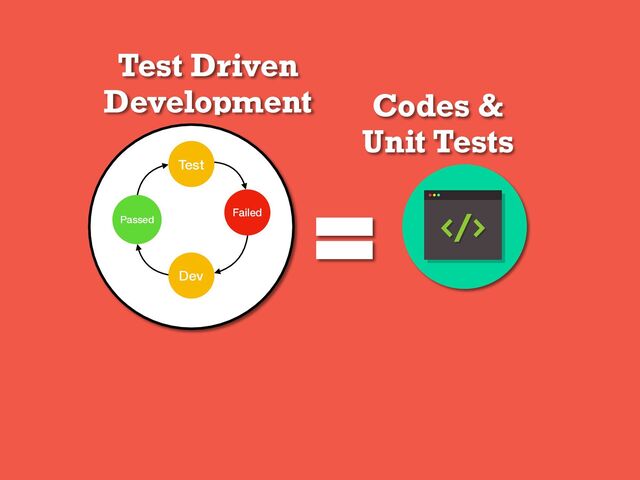 Test Driven
Development
Test
Failed
Dev
Passed
Codes &
Unit Tests
