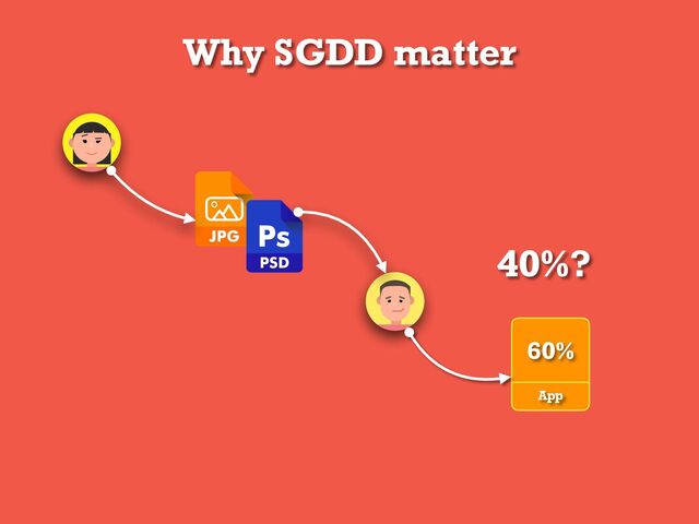 Why SGDD matter
App
60%
40%?
