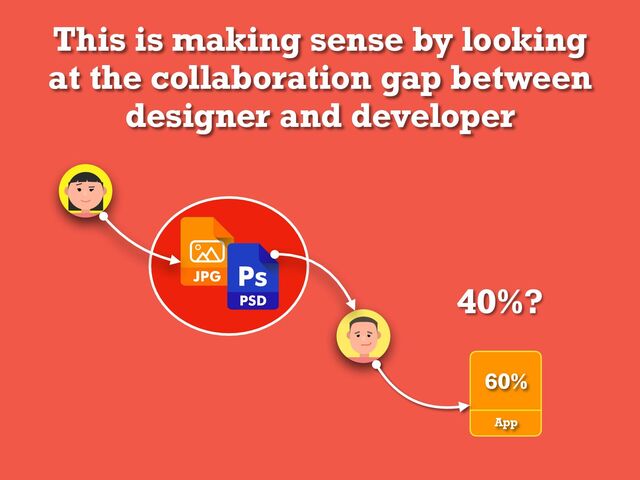 This is making sense by looking
at the collaboration gap between
designer and developer
App
60%
40%?
