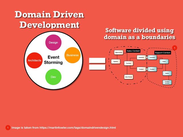 Architects
Software divided using
domain as a boundaries
Event
Storming
Dev
Design
Business
Sales Context
Support Context
1
1 Image is taken from https://martinfowler.com/tags/domaindrivendesign.html
Domain Driven
Development
