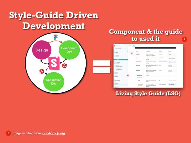 Component & the guide
to used it
Component
Dev
Design
2
2 Image is taken from storybook.js.org
Application
Dev
Style-Guide Driven
Development
Living Style Guide (LSG)
