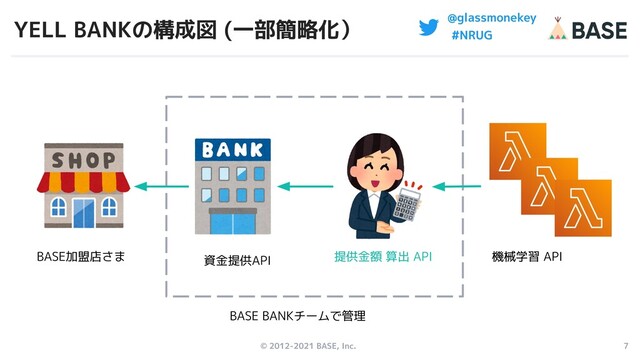 © 2012-2021 BASE, Inc. 7
@glassmonekey
#NRUG
YELL BANKの構成図 (一部簡略化）
提供金額 算出 API
BASE加盟店さま
BASE BANKチームで管理
機械学習 API
資金提供API
