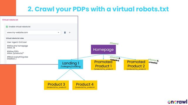 Homepage
2. Crawl your PDPs with a virtual robots.txt
Promoted
Product 1
/products/my_product1
Promoted
Product 2
/products/my_product2
Product 3
/products/my_product3
Product 4
/products/my_product4
Allowed
Allowed &
crawled
Allowed &
crawled
Landing 1
/category/cooking
