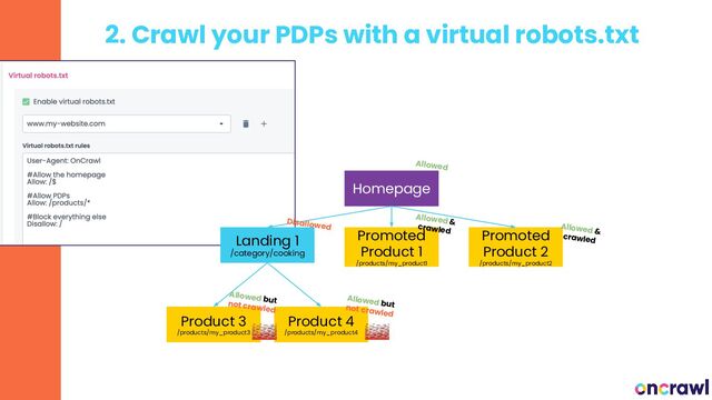 Homepage
2. Crawl your PDPs with a virtual robots.txt
Promoted
Product 1
/products/my_product1
Promoted
Product 2
/products/my_product2
Product 3
/products/my_product3
Product 4
/products/my_product4
Allowed
Allowed &
crawled
Allowed &
crawled
Disallowed
Allowed but
not crawled
Allowed but
not crawled
Landing 1
/category/cooking

