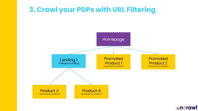 3. Crawl your PDPs with URL Filtering
Homepage
Landing 1
/category/cooking
Promoted
Product 1
/products/my_product1
Promoted
Product 2
/products/my_product2
Product 3
/products/my_product3
Product 4
/products/my_product4
