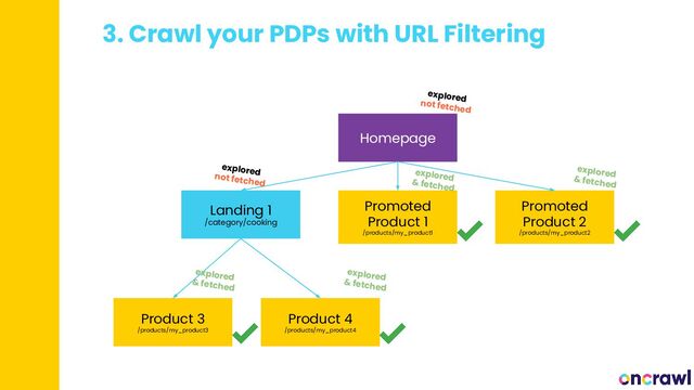 3. Crawl your PDPs with URL Filtering
Homepage
Landing 1
/category/cooking
Promoted
Product 1
/products/my_product1
Promoted
Product 2
/products/my_product2
Product 3
/products/my_product3
Product 4
/products/my_product4
explored
not fetched
explored
not fetched
explored
& fetched
explored
& fetched
explored
& fetched
explored
& fetched
