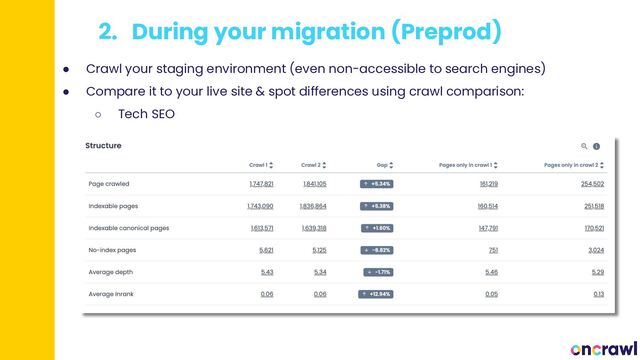 2. During your migration (Preprod)
● Crawl your staging environment (even non-accessible to search engines)
● Compare it to your live site & spot differences using crawl comparison:
○ Tech SEO
