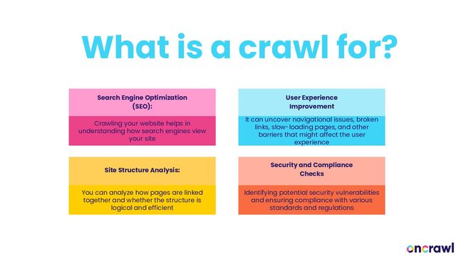 What is a crawl for?
You can analyze how pages are linked
together and whether the structure is
logical and efficient
It can uncover navigational issues, broken
links, slow-loading pages, and other
barriers that might affect the user
experience
Crawling your website helps in
understanding how search engines view
your site
Identifying potential security vulnerabilities
and ensuring compliance with various
standards and regulations
User Experience
Improvement
Search Engine Optimization
(SEO):
Site Structure Analysis:
Security and Compliance
Checks
