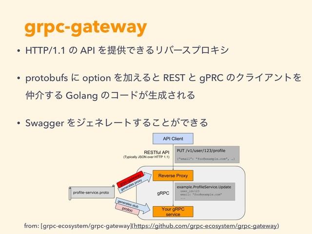 grpc-gateway
• HTTP/1.1 ͷ API ΛఏڙͰ͖ΔϦόʔεϓϩΩγ
• protobufs ʹ option ΛՃ͑Δͱ REST ͱ gPRC ͷΫϥΠΞϯτΛ
஥հ͢Δ Golang ͷίʔυ͕ੜ੒͞ΕΔ
• Swagger ΛδΣωϨʔτ͢Δ͜ͱ͕Ͱ͖Δ
from: [grpc-ecosystem/grpc-gateway](https://github.com/grpc-ecosystem/grpc-gateway)
