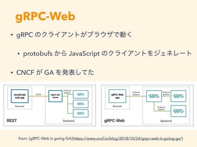 gRPC-Web
• gRPC ͷΫϥΠΞϯτ͕ϒϥ΢βͰಈ͘
• protobufs ͔Β JavaScript ͷΫϥΠΞϯτΛδΣωϨʔτ
• CNCF ͕ GA Λൃදͯͨ͠
from: [gRPC-Web is going GA](https://www.cncf.io/blog/2018/10/24/grpc-web-is-going-ga/)
