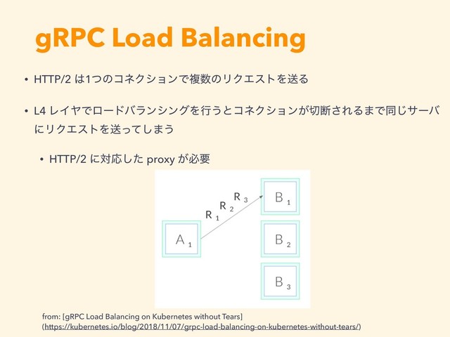 gRPC Load Balancing
• HTTP/2 ͸1ͭͷίωΫγϣϯͰෳ਺ͷϦΫΤετΛૹΔ
• L4 ϨΠϠͰϩʔυόϥϯγϯάΛߦ͏ͱίωΫγϣϯ͕੾அ͞ΕΔ·Ͱಉ͡αʔό
ʹϦΫΤετΛૹͬͯ͠·͏
• HTTP/2 ʹରԠͨ͠ proxy ͕ඞཁ
from: [gRPC Load Balancing on Kubernetes without Tears] 
(https://kubernetes.io/blog/2018/11/07/grpc-load-balancing-on-kubernetes-without-tears/)
