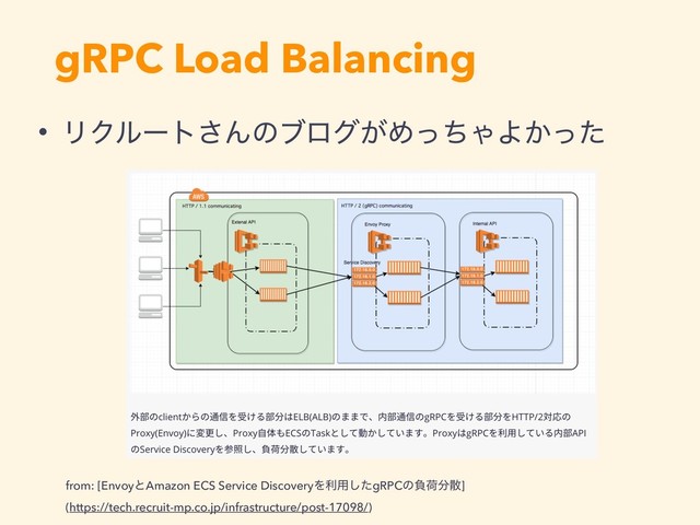 gRPC Load Balancing
• ϦΫϧʔτ͞Μͷϒϩά͕ΊͬͪΌΑ͔ͬͨ
from: [EnvoyͱAmazon ECS Service DiscoveryΛར༻ͨ͠gRPCͷෛՙ෼ࢄ] 
(https://tech.recruit-mp.co.jp/infrastructure/post-17098/)
